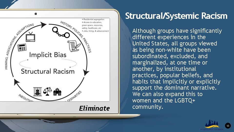 Structural/Systemic Racism Eliminate Although groups have significantly different experiences in the United States, all