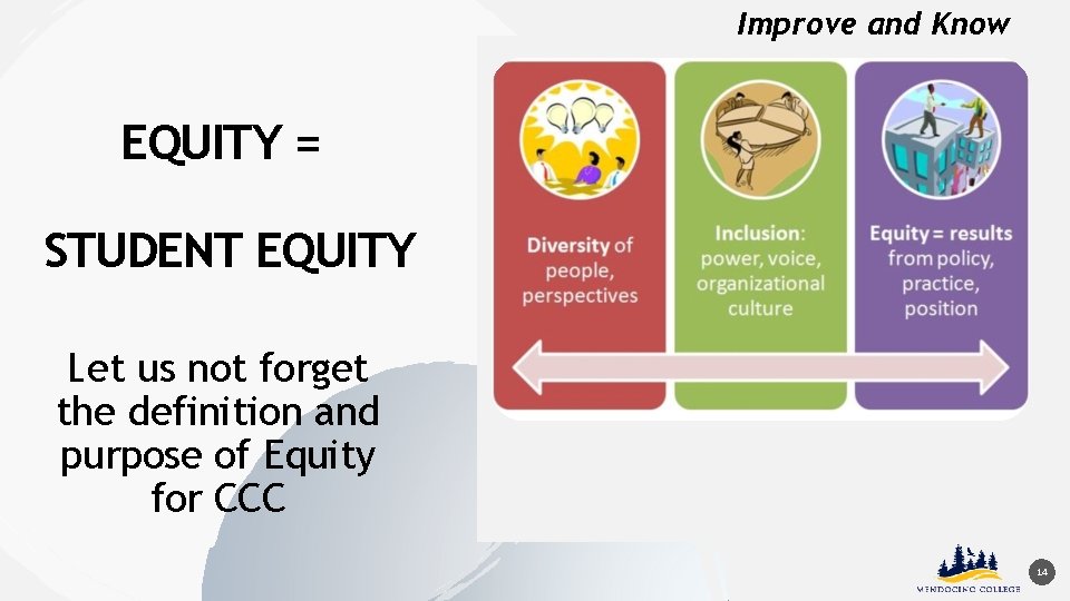 Improve and Know EQUITY = STUDENT EQUITY Let us not forget the definition and