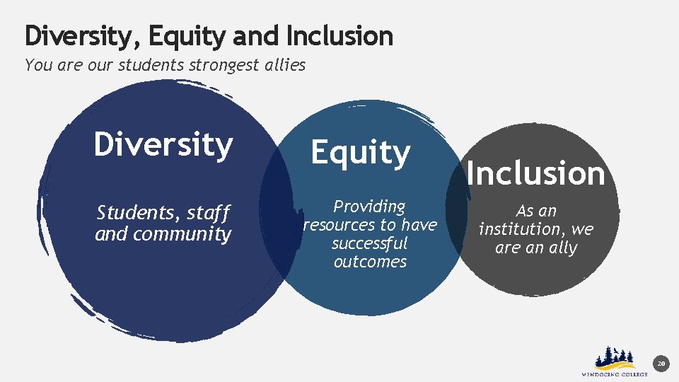 Diversity, Equity and Inclusion You are our students strongest allies Diversity Students, staff and