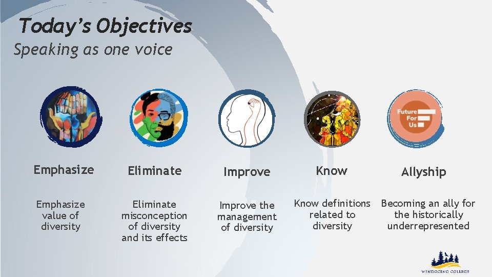 Today’s Objectives Speaking as one voice Emphasize value of diversity Eliminate Improve Know Eliminate