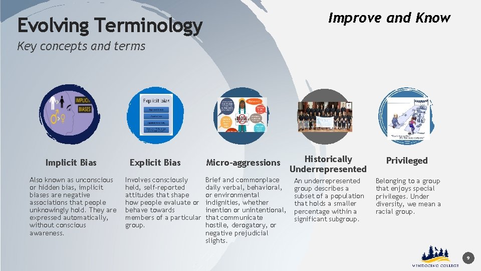 Improve and Know Evolving Terminology Key concepts and terms Implicit Bias Also known as
