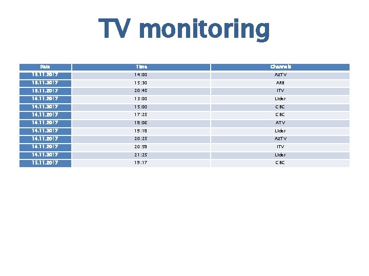 TV monitoring Date Time Channels 13. 11. 2017 14: 00 Az. TV 13. 11.