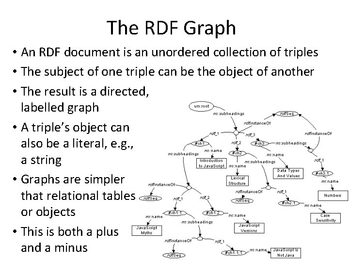 The RDF Graph • An RDF document is an unordered collection of triples •