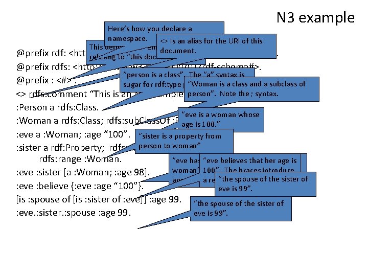 N 3 example Here’s how you declare a namespace. <> Is an alias for