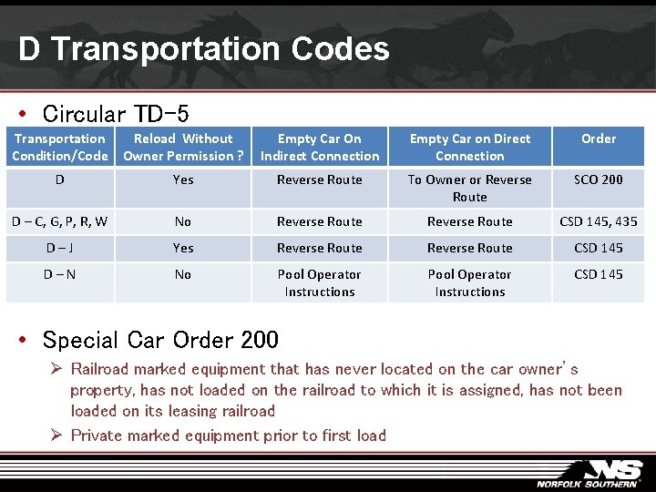 D Transportation Codes • Circular TD-5 Transportation Condition/Code Reload Without Owner Permission ? Empty
