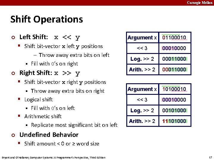 Carnegie Mellon Shift Operations ¢ Left Shift: x << y § Shift bit-vector x