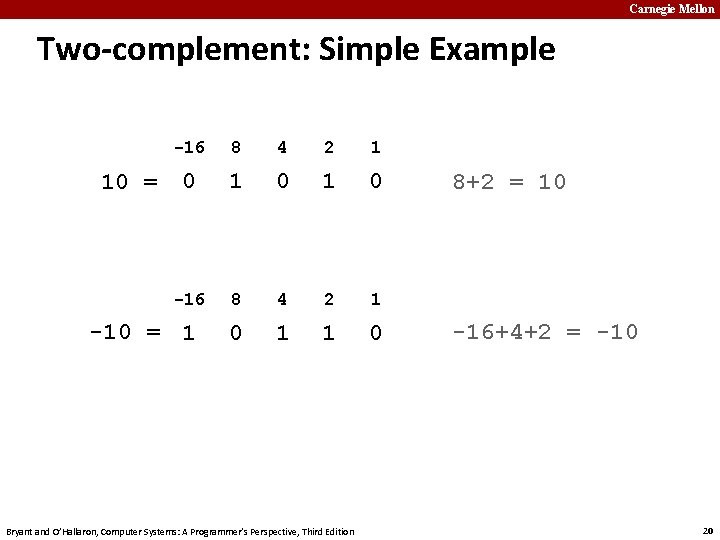 Carnegie Mellon Two-complement: Simple Example -16 10 = 0 -16 -10 = 1 8