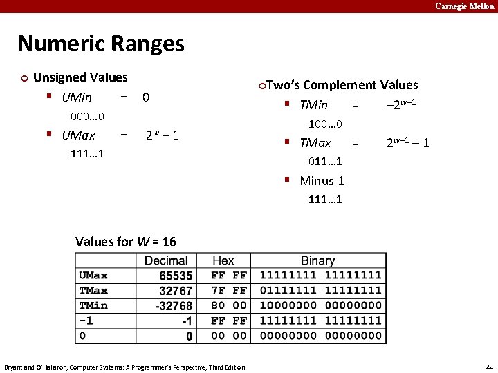 Carnegie Mellon Numeric Ranges ¢ Unsigned Values § UMin = Two’s Complement Values §