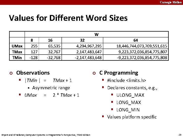 Carnegie Mellon Values for Different Word Sizes ¢ Observations § |TMin | = TMax