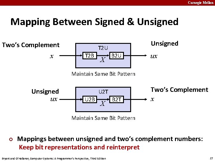 Carnegie Mellon Mapping Between Signed & Unsigned Two’s Complement x Unsigned T 2 U