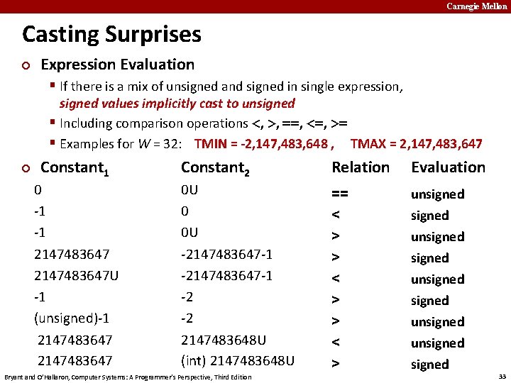 Carnegie Mellon Casting Surprises ¢ Expression Evaluation § If there is a mix of