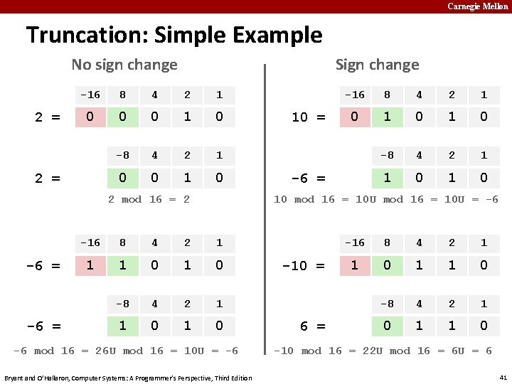 Carnegie Mellon Truncation: Simple Example No sign change 2 = Sign change -16 8