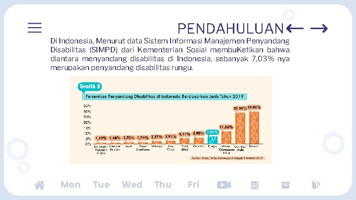 PENDAHULUAN Di Indonesia, Menurut data Sistem Informasi Manajemen Penyandang Disabilitas (SIMPD) dari Kementerian Sosial