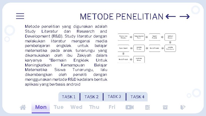 METODE PENELITIAN Metode penelitian yang digunakan adalah Study Literatur dan Research and Development (R&D).