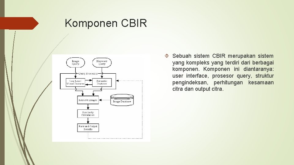 Komponen CBIR Sebuah sistem CBIR merupakan sistem yang kompleks yang terdiri dari berbagai komponen.