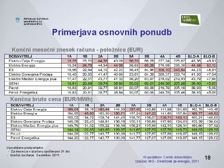 MINISTRSTVO ZA GOSPODARSTVO REPUBLIKA SLOVENIJA MINISTRSTVO ZA GOSPODARSTVO DIREKTORAT ZA ENERGIJO Primerjava osnovnih ponudb