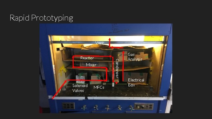Rapid Prototyping Vent Mixer Solenoid Valves MFCs Condenser Reactor Gas Analysis Electrical Box 