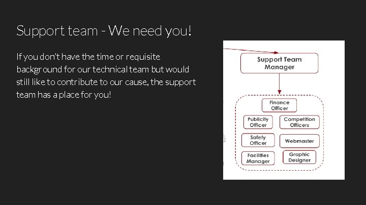 Support team - We need you! If you don’t have the time or requisite