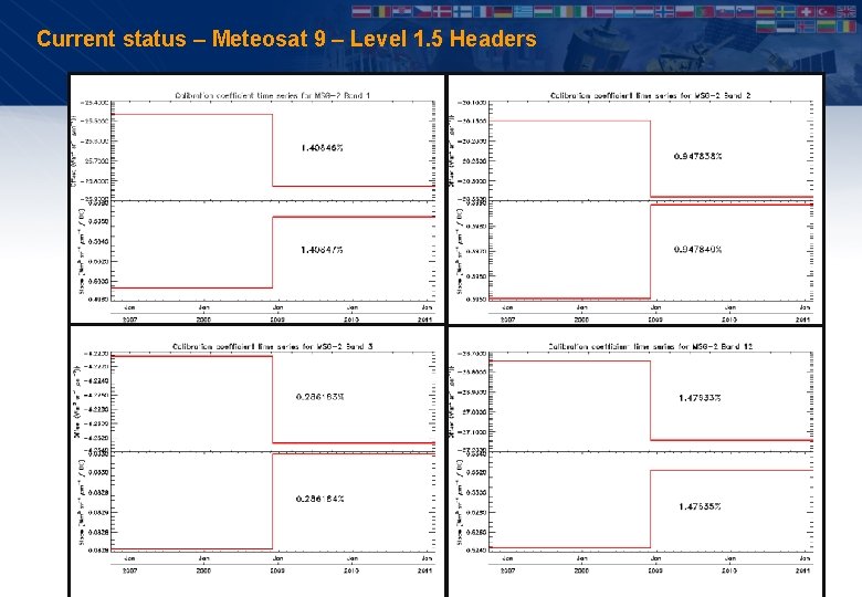 Current status – Meteosat 9 – Level 1. 5 Headers 