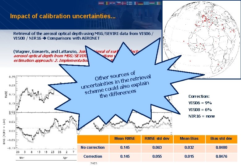 Impact of calibration uncertainties. . . Retrieval of the aerosol optical depth using MSG/SEVIRI