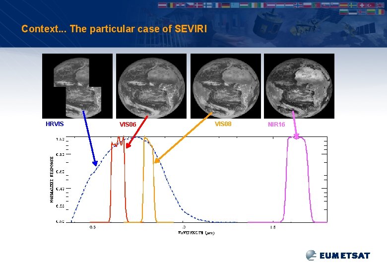 Context. . . The particular case of SEVIRI HRVIS 06 VIS 08 NIR 16