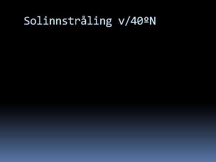 Solinnstråling v/40ºN 
