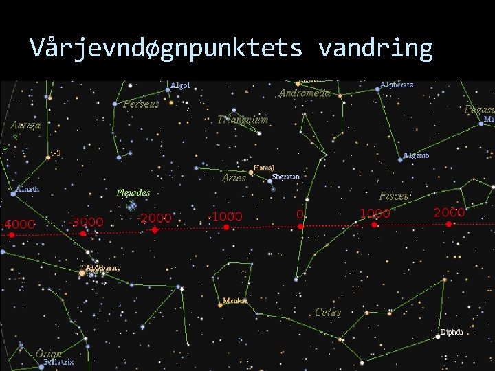 Vårjevndøgnpunktets vandring 