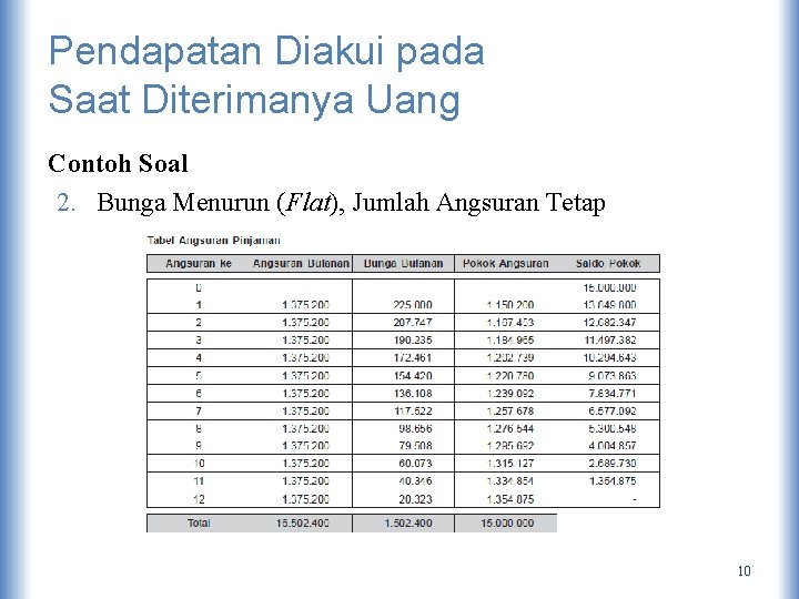 Pendapatan Diakui pada Saat Diterimanya Uang Contoh Soal 2. Bunga Menurun (Flat), Jumlah Angsuran