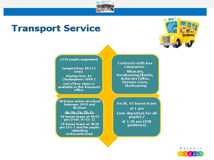 Transport Service 2250 pupils registered Longest line: 80 (22 kms) Shorter line: 83 (Auderghem/WSP