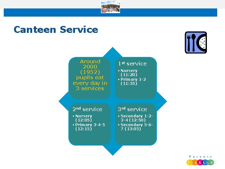 Canteen Service Around 2000 (1952) pupils eat every day in 3 services 1 st