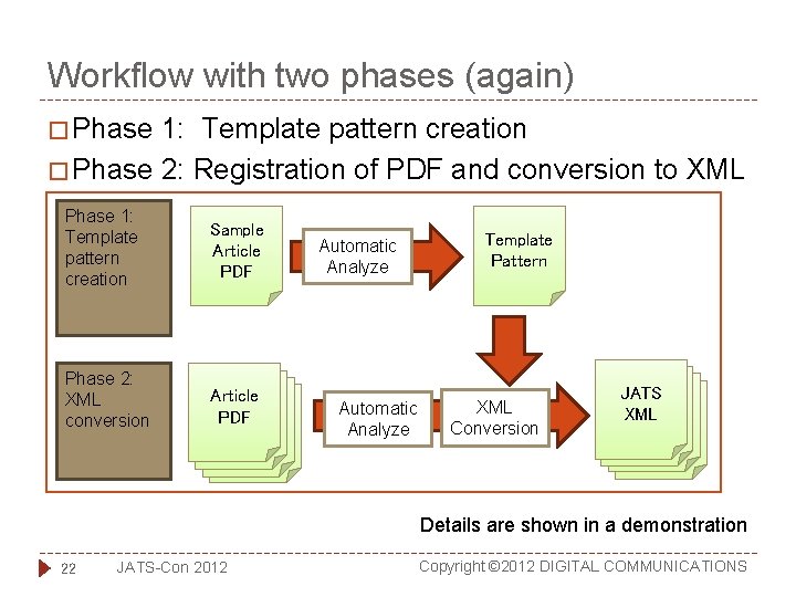 Workflow with two phases (again) � Phase 1: Template pattern creation � Phase 2: