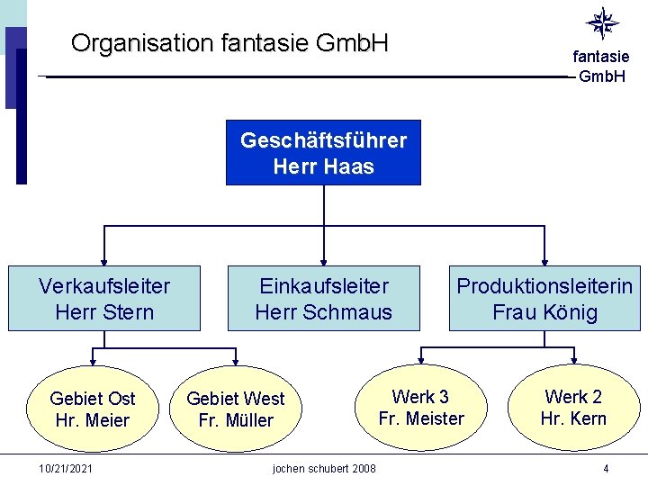 Organisation fantasie Gmb. H Geschäftsführer Herr Haas Verkaufsleiter Herr Stern Gebiet Ost Hr. Meier