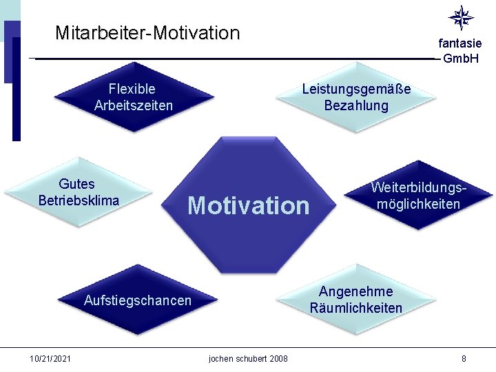 Mitarbeiter-Motivation Flexible Arbeitszeiten Gutes Betriebsklima Leistungsgemäße Bezahlung Motivation Weiterbildungsmöglichkeiten Angenehme Räumlichkeiten Aufstiegschancen 10/21/2021 fantasie