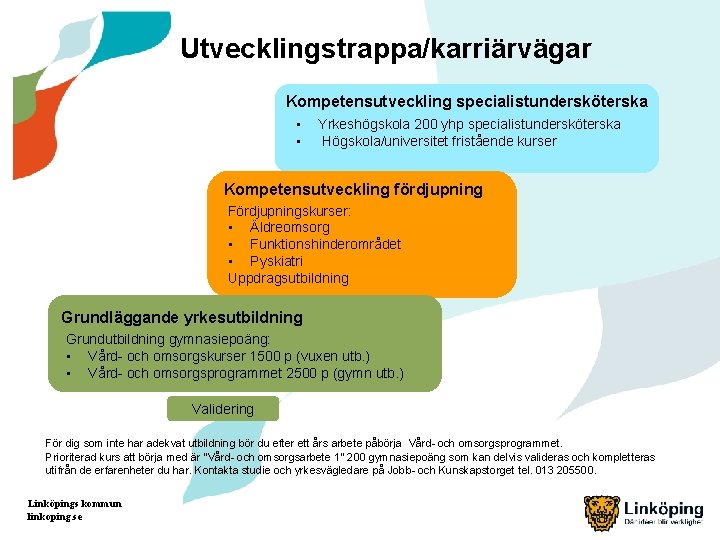 Utvecklingstrappa/karriärvägar Kompetensutveckling specialistundersköterska • • Yrkeshögskola 200 yhp specialistundersköterska Högskola/universitet fristående kurser Kompetensutveckling fördjupning