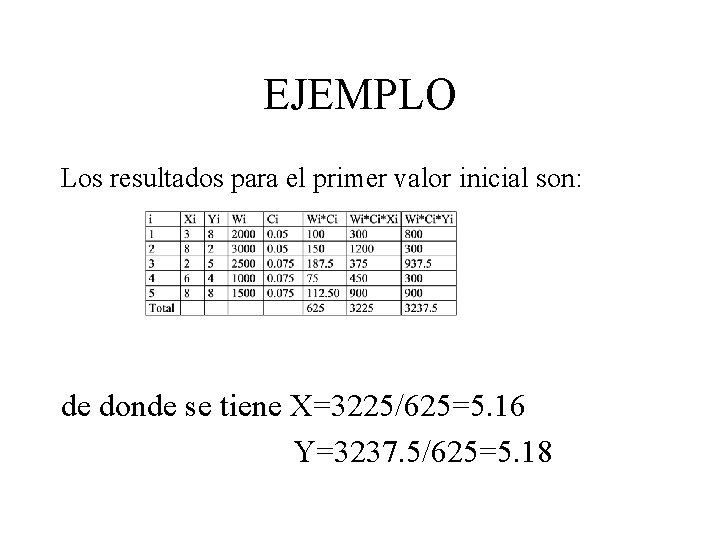 EJEMPLO Los resultados para el primer valor inicial son: de donde se tiene X=3225/625=5.