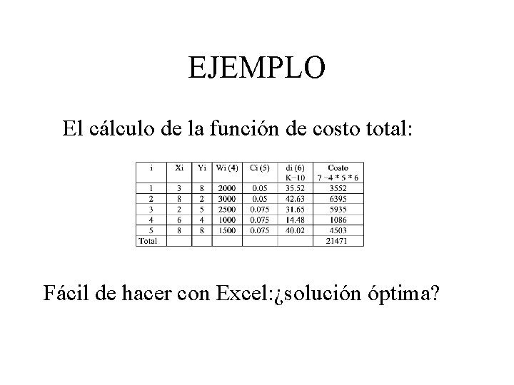 EJEMPLO El cálculo de la función de costo total: Fácil de hacer con Excel: