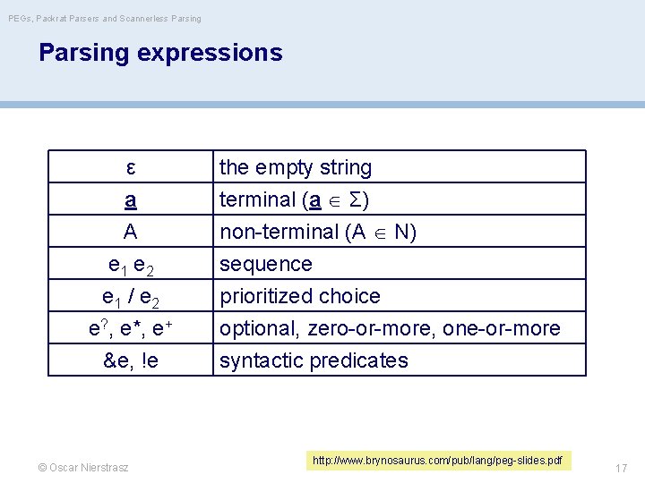 PEGs, Packrat Parsers and Scannerless Parsing expressions ε a A e 1 e 2