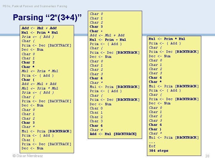 PEGs, Packrat Parsers and Scannerless Parsing “ 2*(3+4)” Add <- Mul + Add Mul