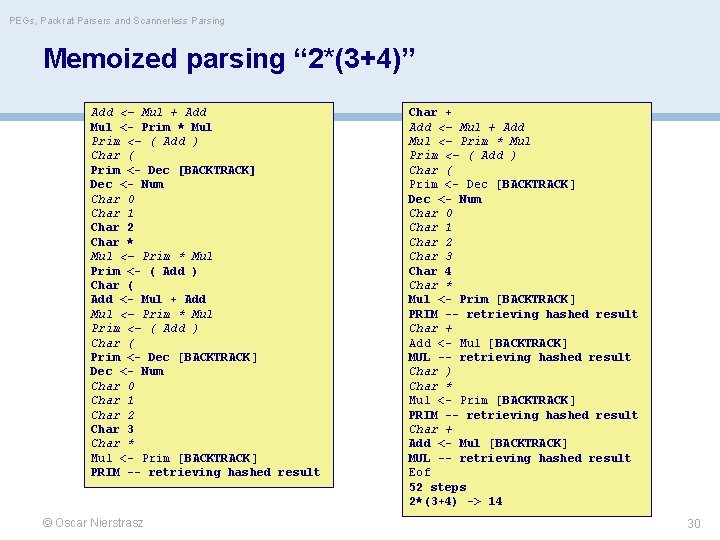 PEGs, Packrat Parsers and Scannerless Parsing Memoized parsing “ 2*(3+4)” Add <- Mul +