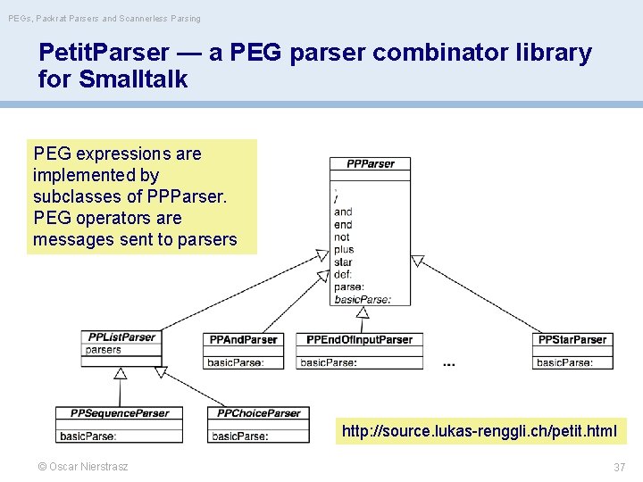 PEGs, Packrat Parsers and Scannerless Parsing Petit. Parser — a PEG parser combinator library