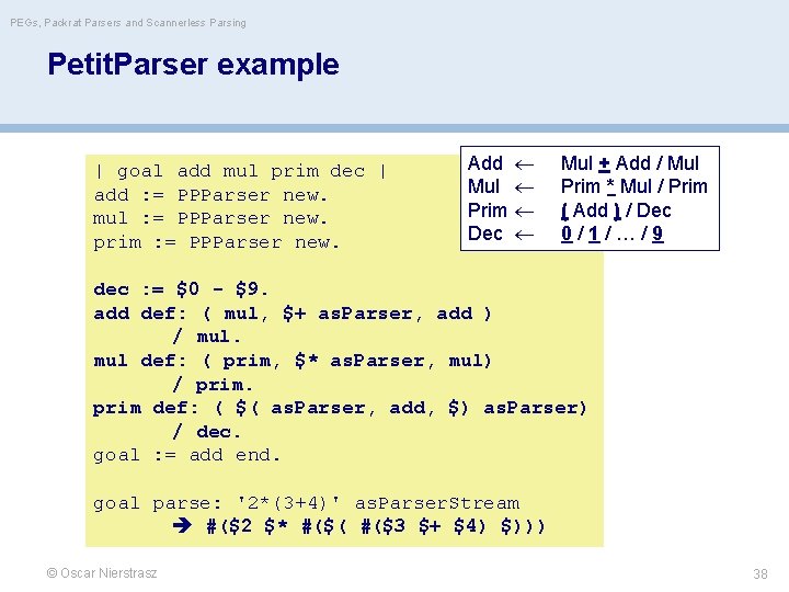 PEGs, Packrat Parsers and Scannerless Parsing Petit. Parser example | goal add mul prim
