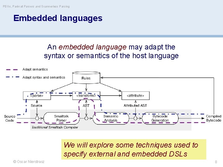 PEGs, Packrat Parsers and Scannerless Parsing Embedded languages An embedded language may adapt the