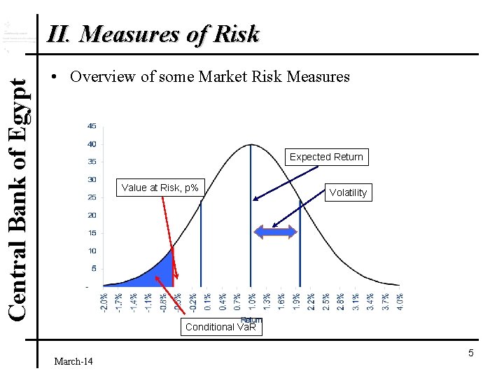 Central Bank of Egypt II. Measures of Risk • Overview of some Market Risk