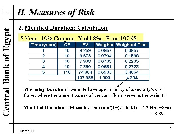 Central Bank of Egypt II. Measures of Risk 2. Modified Duration: Calculation 5 Year;