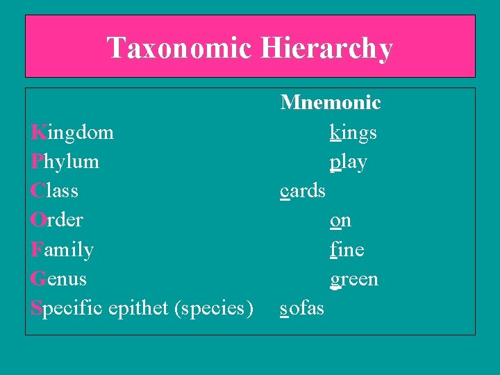 Taxonomic Hierarchy Kingdom Phylum Class Order Family Genus Specific epithet (species) Mnemonic kings play