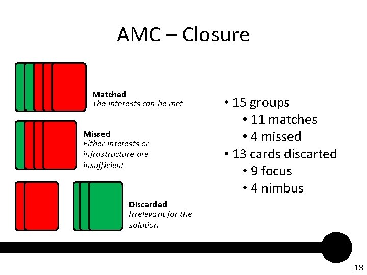 AMC – Closure Matched The interests can be met Missed Either interests or infrastructure