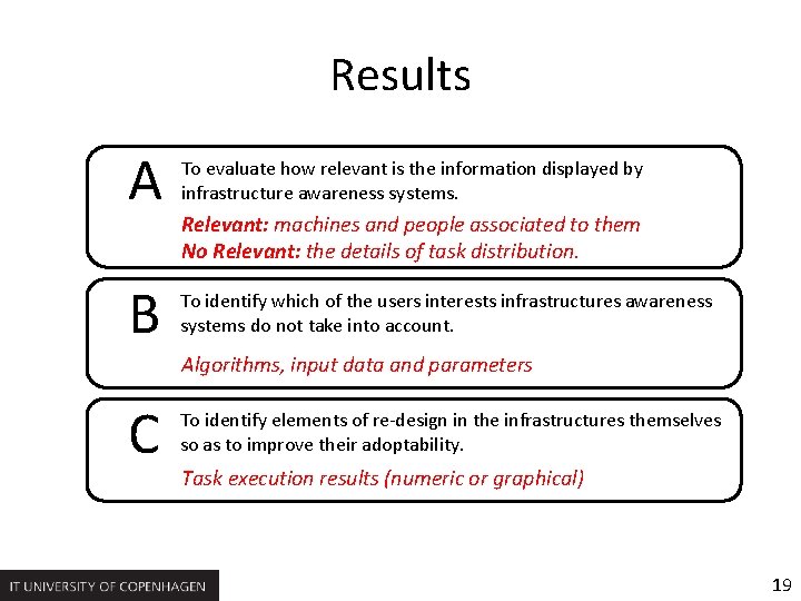 Results A To evaluate how relevant is the information displayed by infrastructure awareness systems.