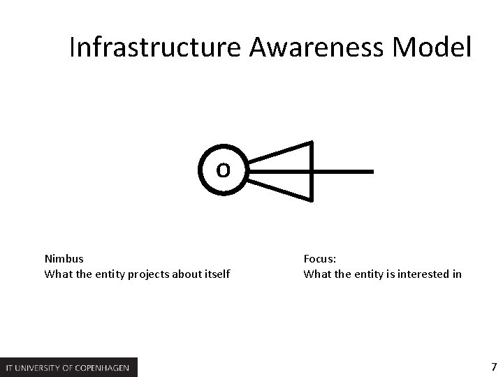 Infrastructure Awareness Model O Nimbus What the entity projects about itself Focus: What the