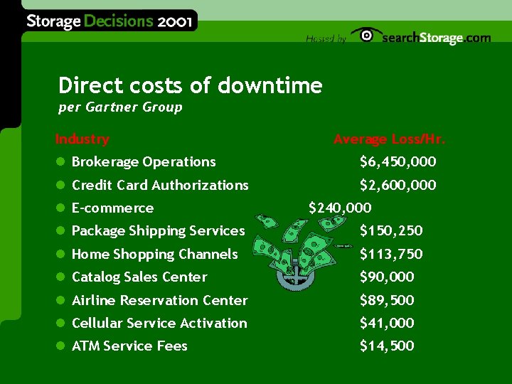 Direct costs of downtime per Gartner Group Industry Average Loss/Hr. l Brokerage Operations $6,