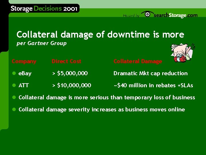 Collateral damage of downtime is more per Gartner Group Company Direct Cost Collateral Damage